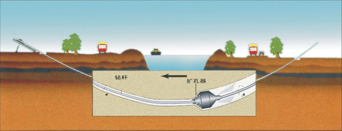 潼关非开挖